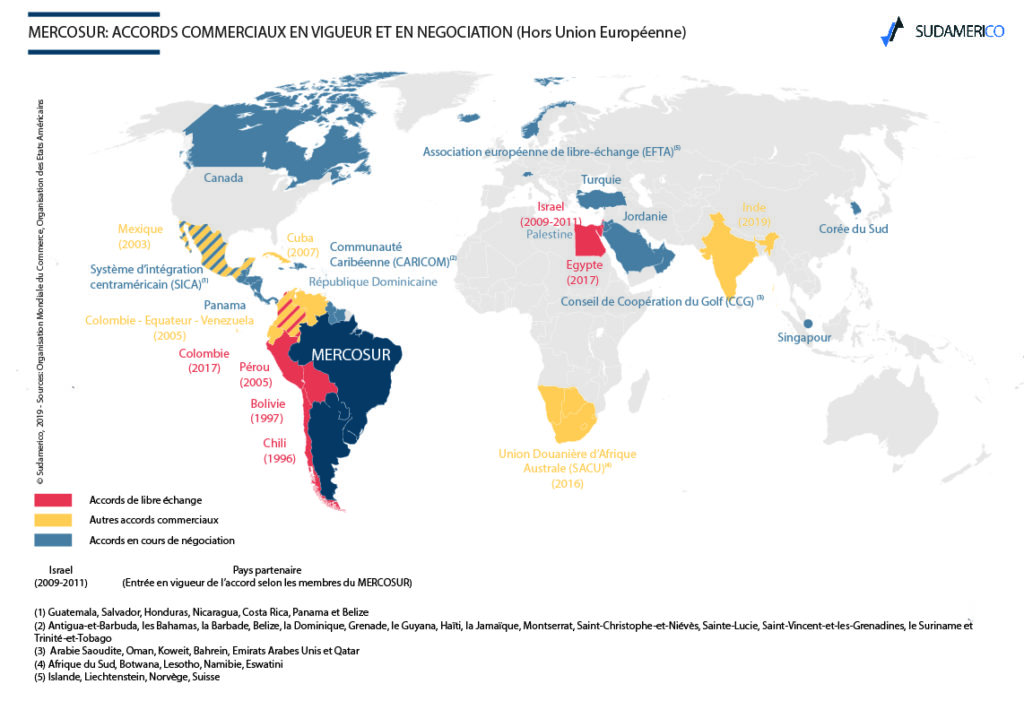 Mercosur Trade Agreements Sudamerico